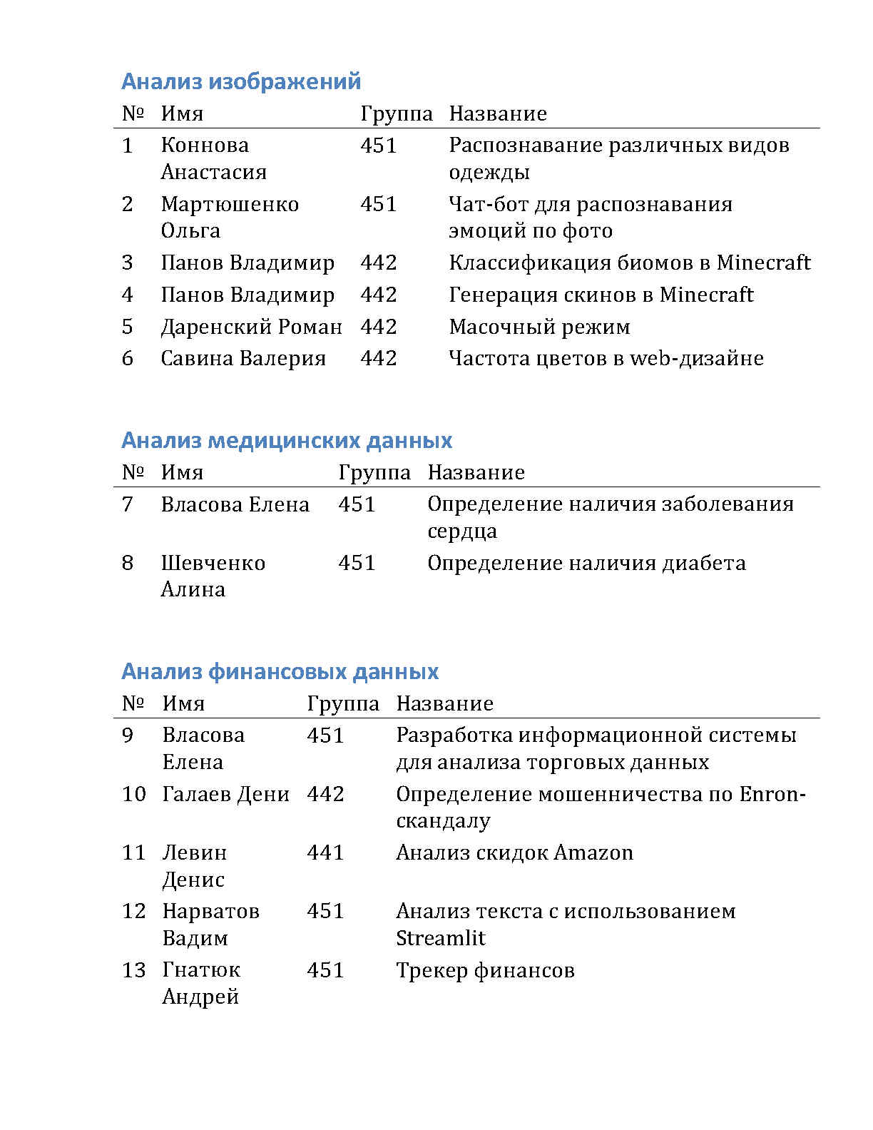 1 Блок проектов