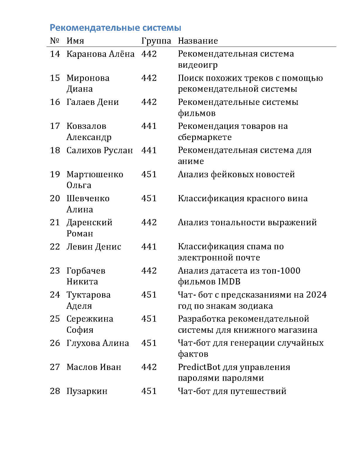 2 Блок проектов